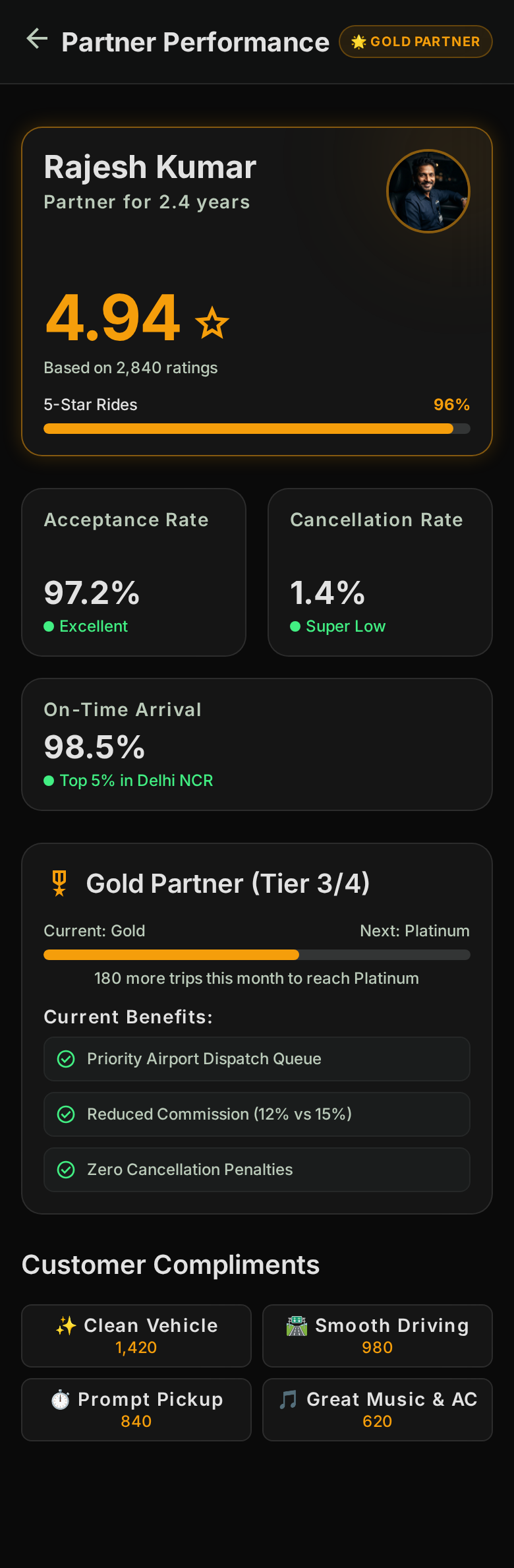 Performance & Tier Status