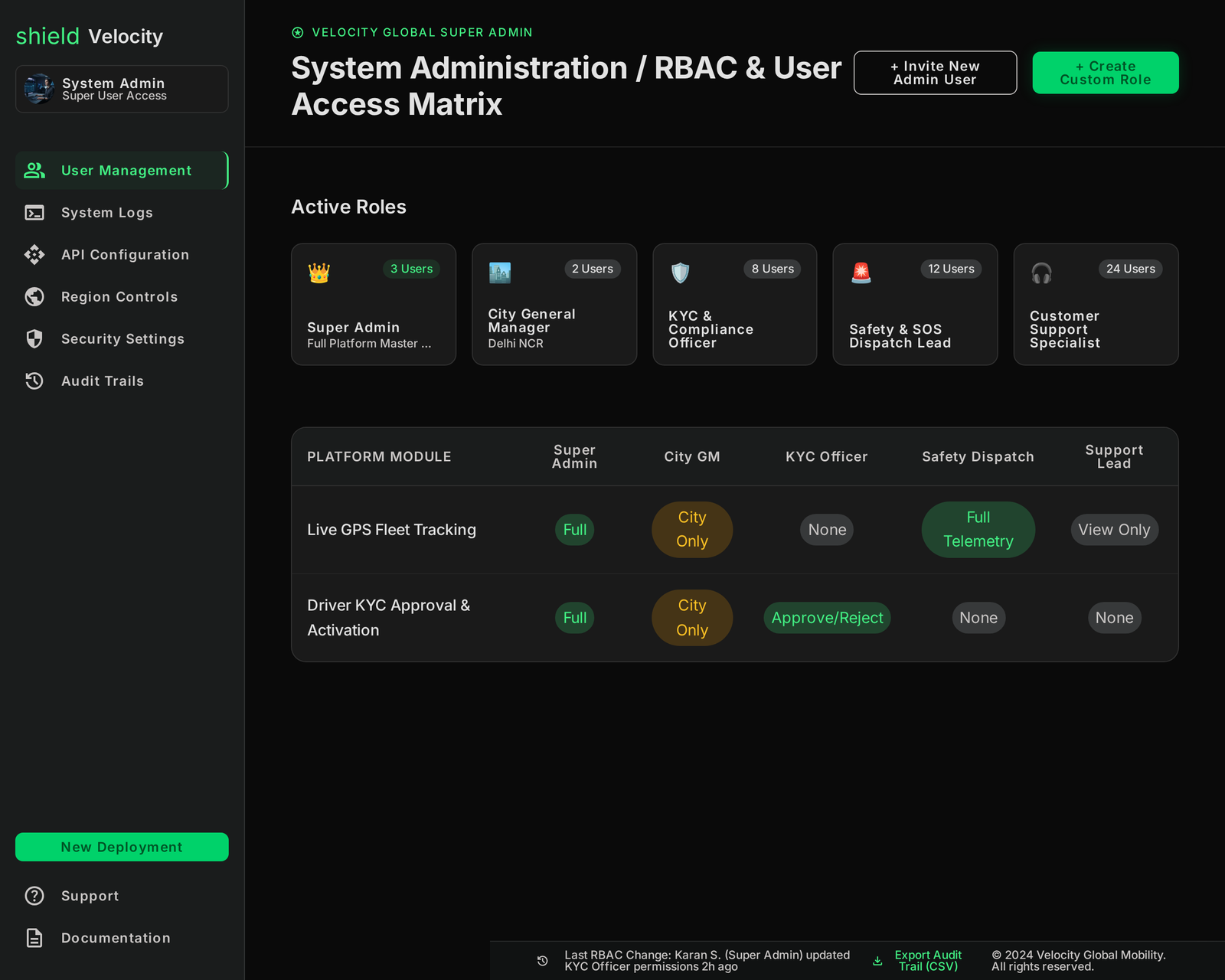Role & Permissions Management (RBAC)
